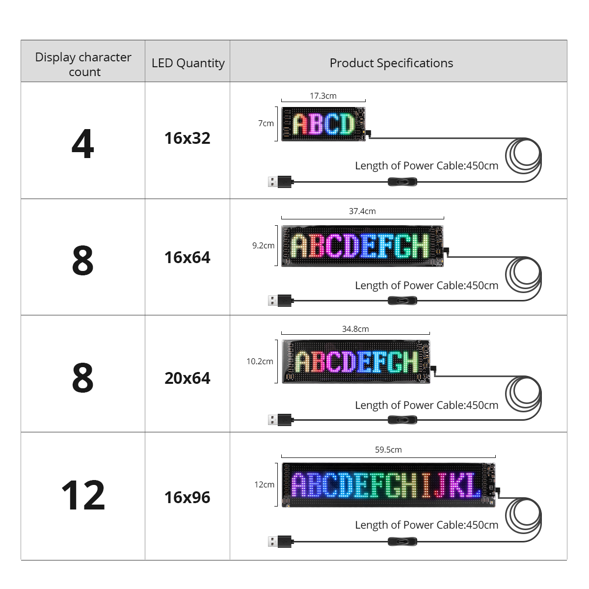 16x96 LEDs Matrix Pixel Panel, - Car Led Light review and price